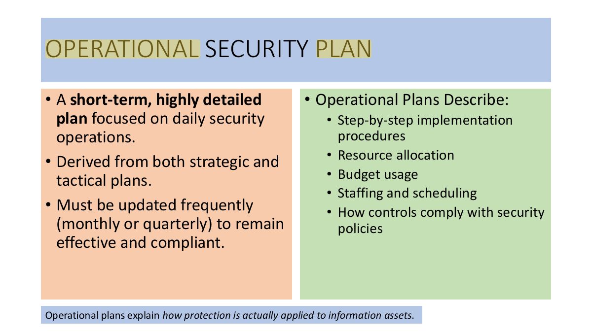 Slide 64: OPERATIONAL SECURITY PLAN