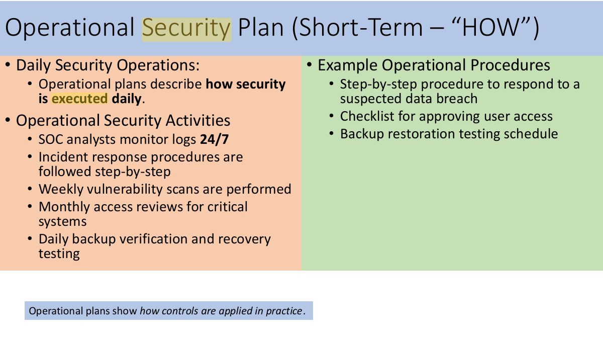 Slide 69: Operational Security Plan (Short-Term – “HOW”)