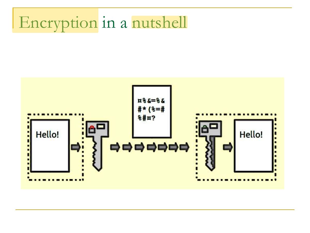 Slide 4: Encryption in a nutshell