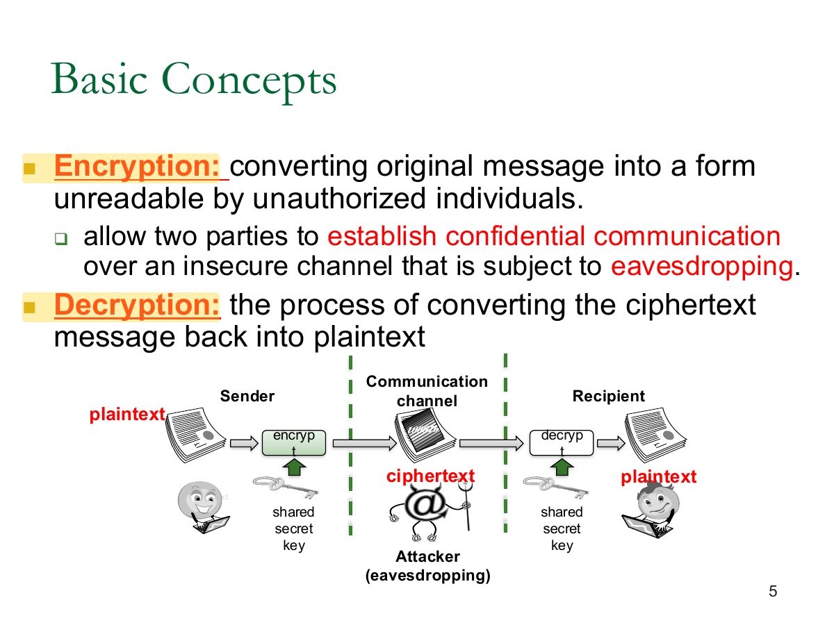 Slide 5: Basic Concepts