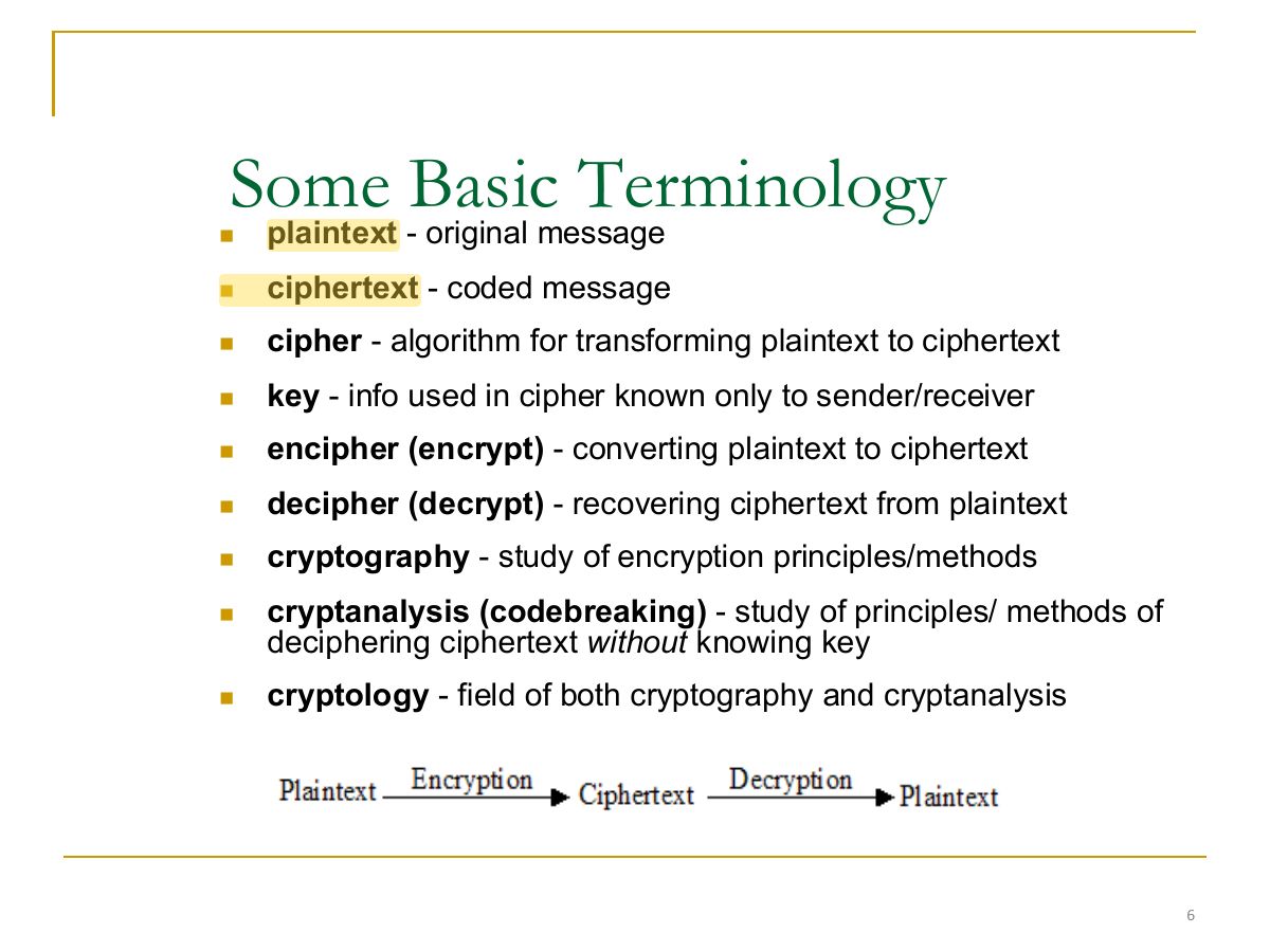 Slide 6: Some Basic Terminology