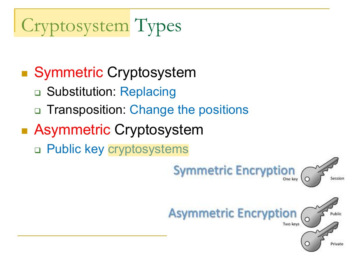 Slide 13: Cryptosystem Types