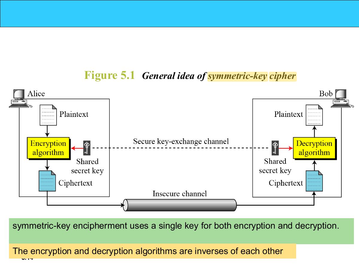 Slide 14: Slide 14