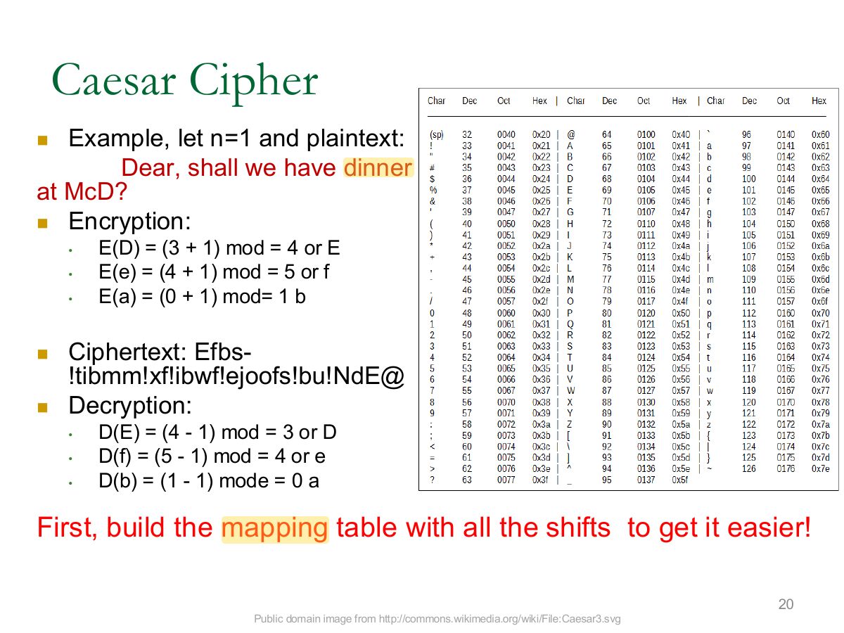 Slide 20: Caesar Cipher