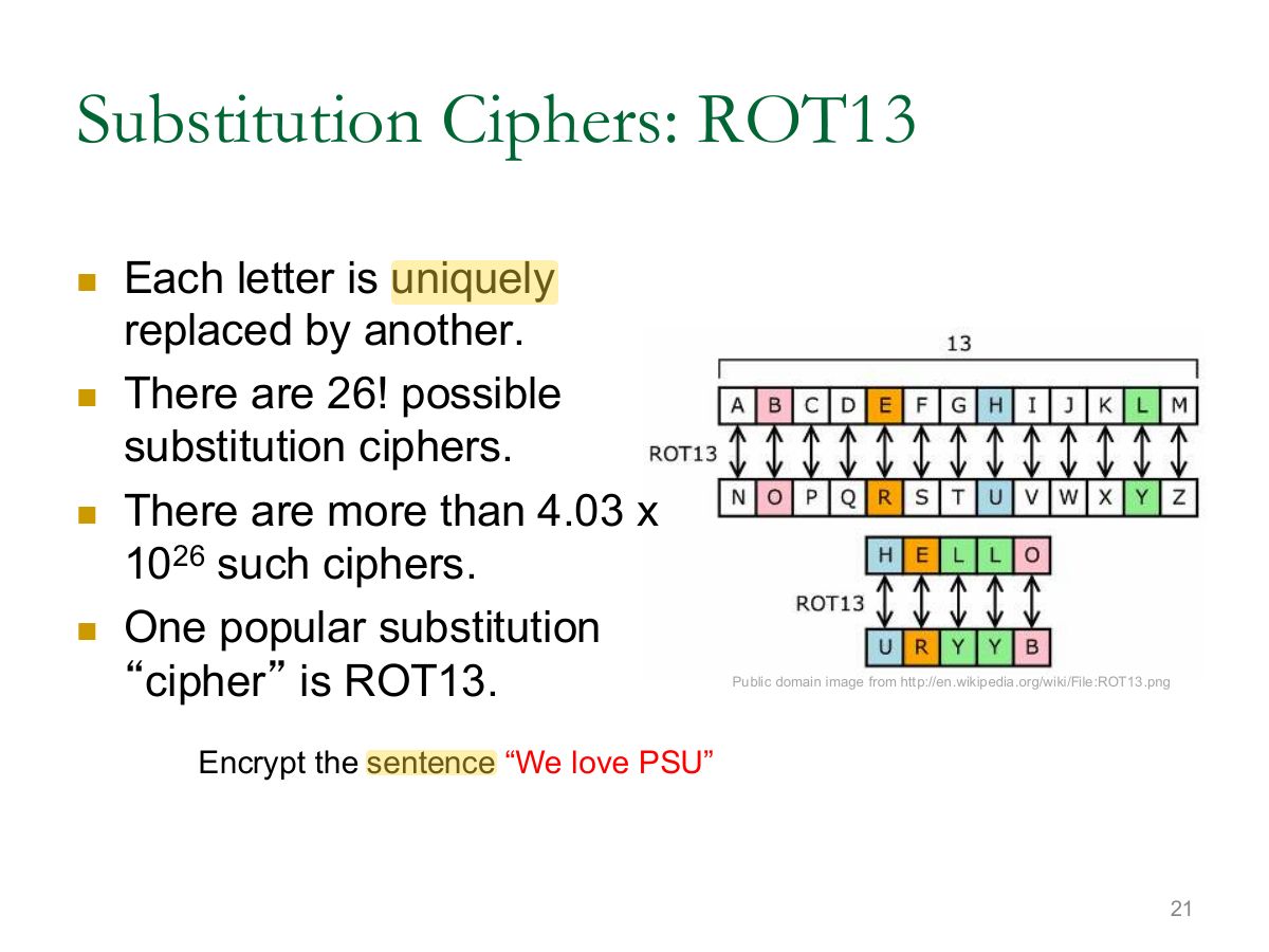 Slide 21: Substitution Ciphers: ROT13