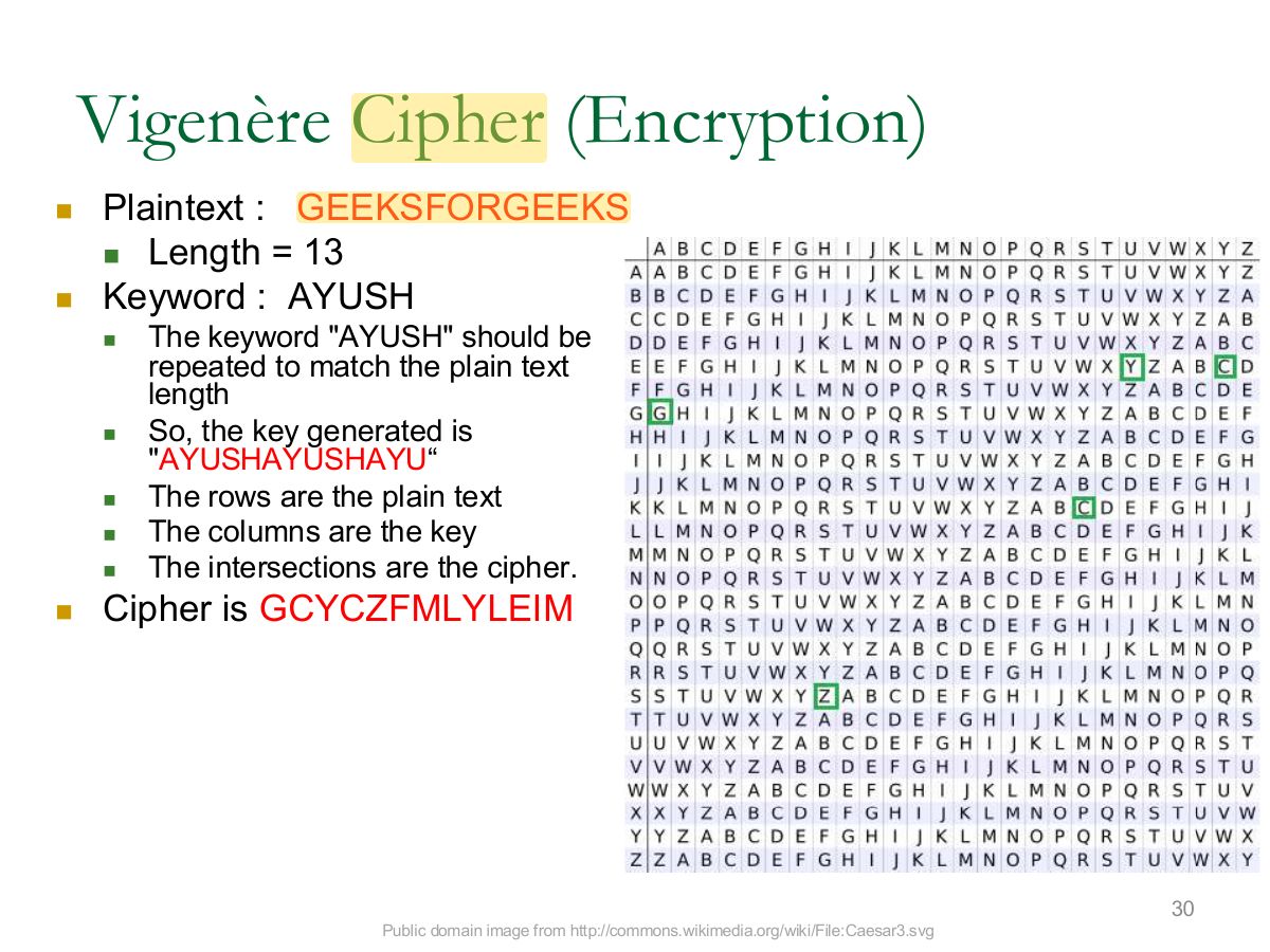 Slide 30: Vigenère Cipher (Encryption)