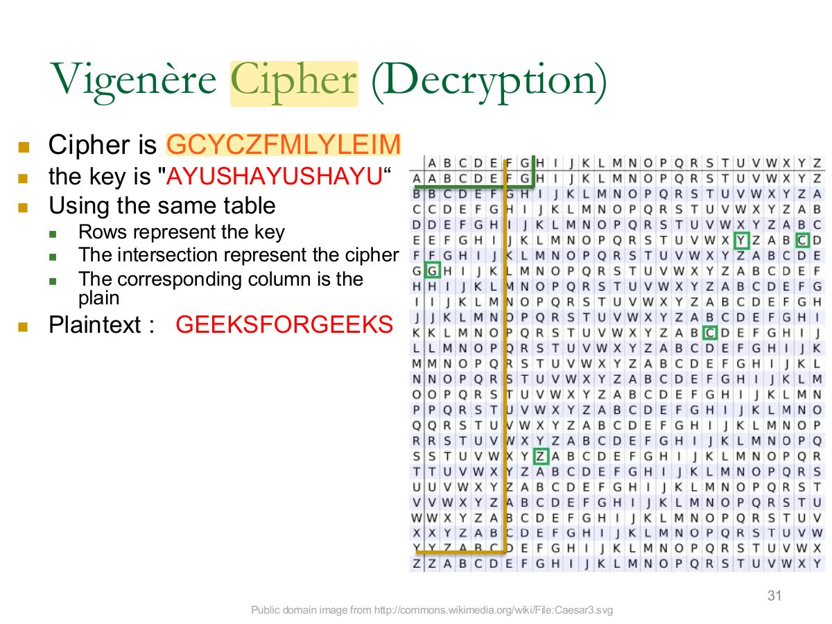 Slide 31: Vigenère Cipher (Decryption)