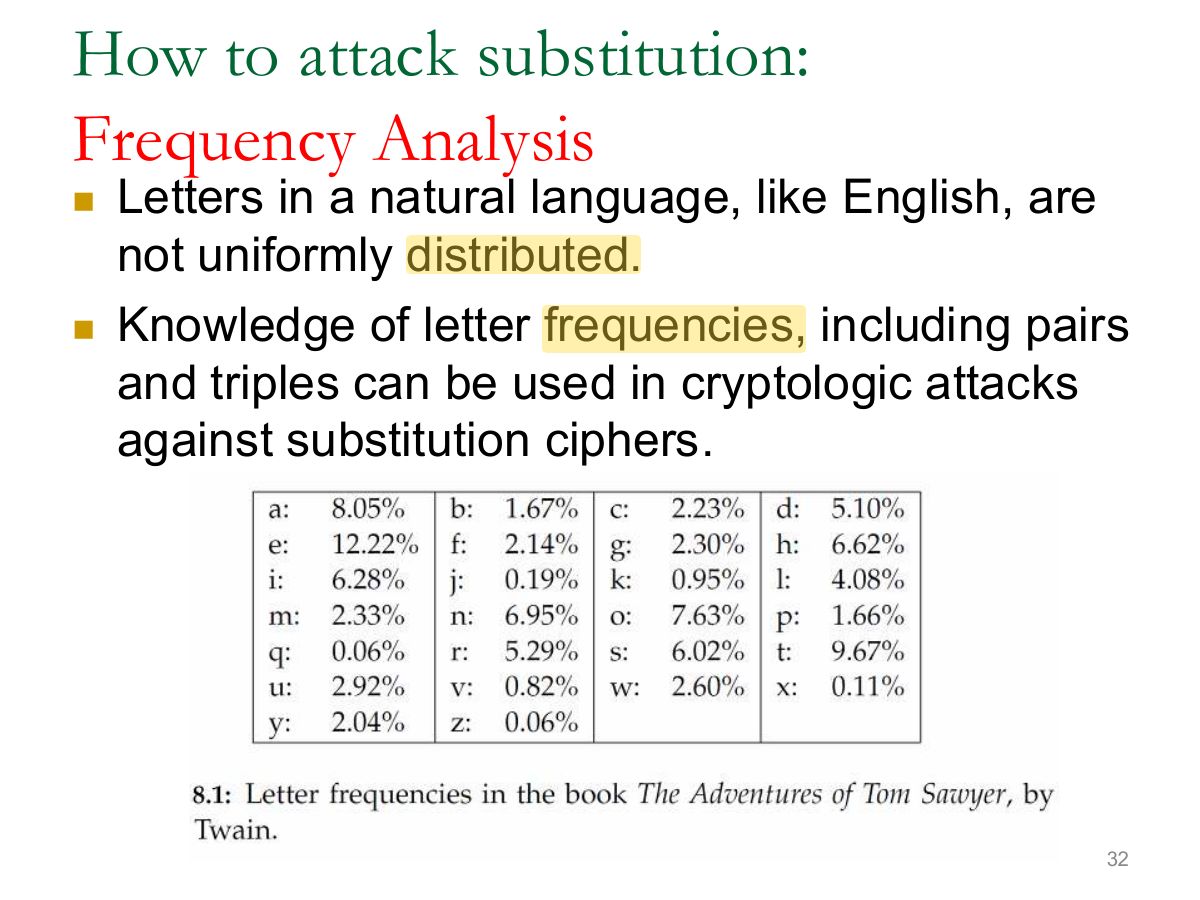 Slide 32: How to attack substitution: Frequency Analysis
