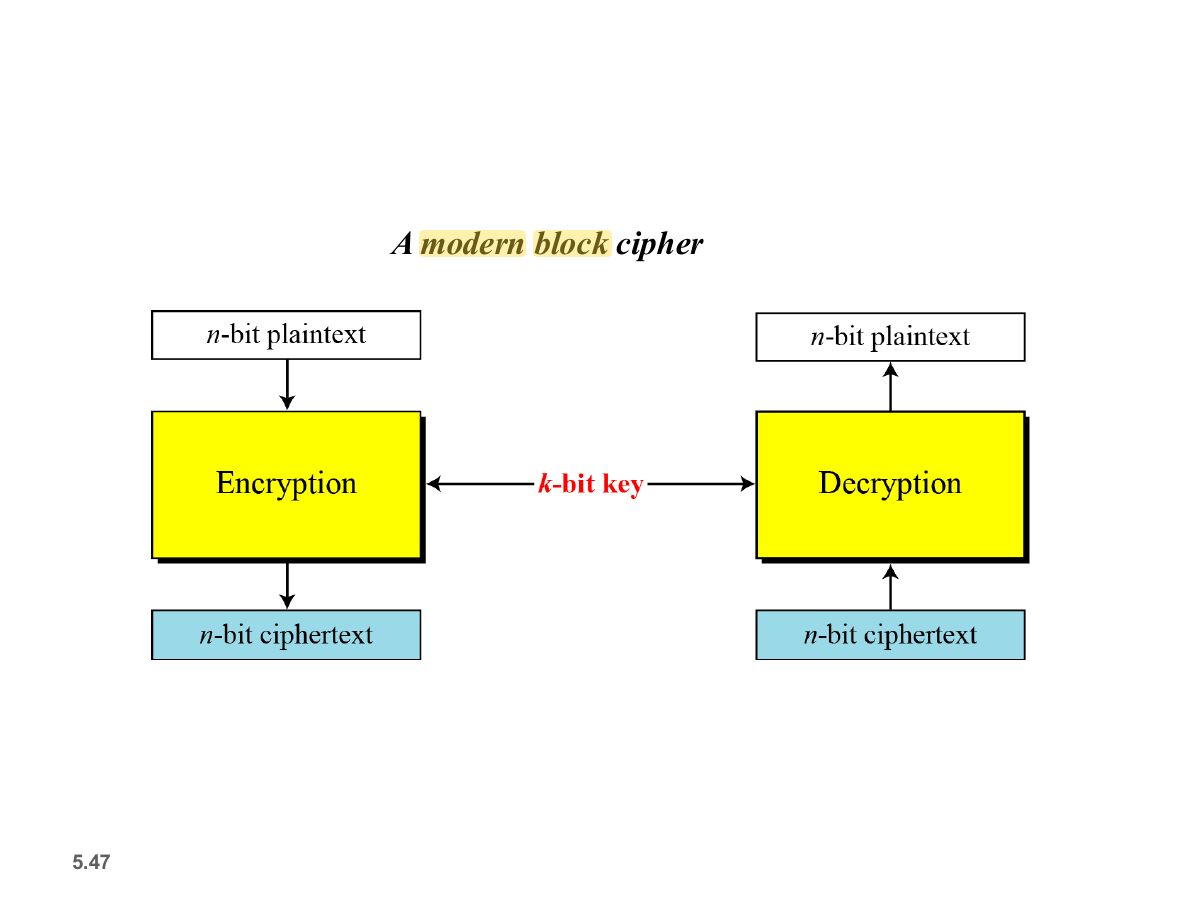 Slide 47: Slide 47
