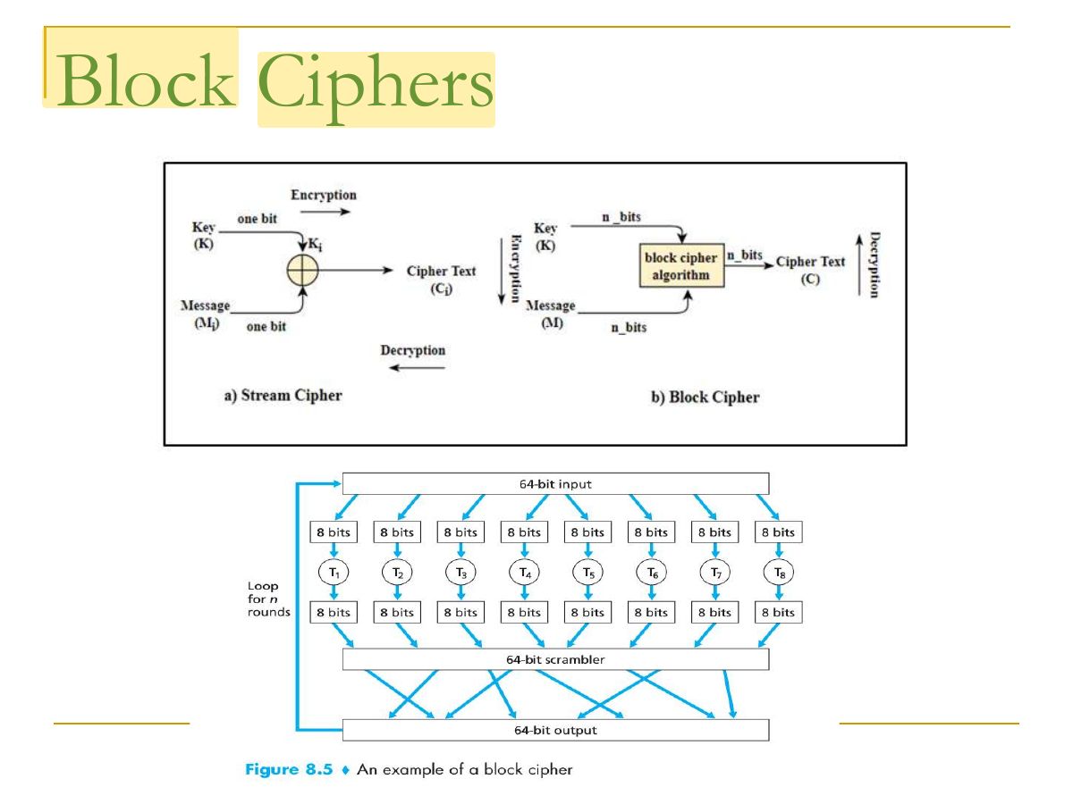 Slide 48: Block Ciphers
