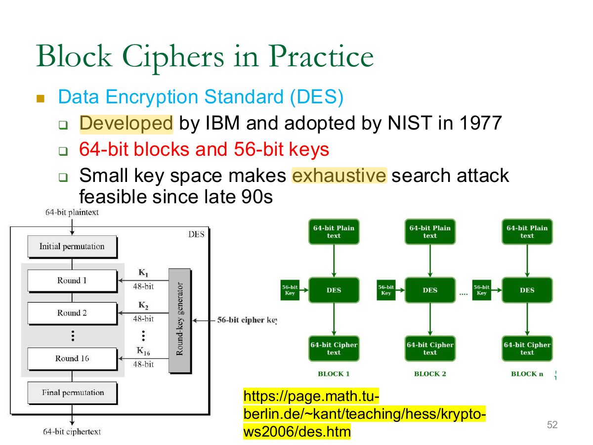 Slide 52: Block Ciphers in Practice