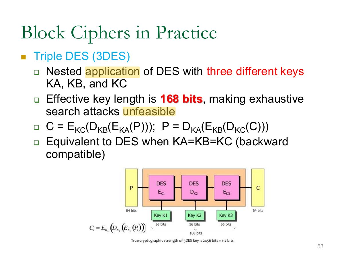 Slide 53: Block Ciphers in Practice