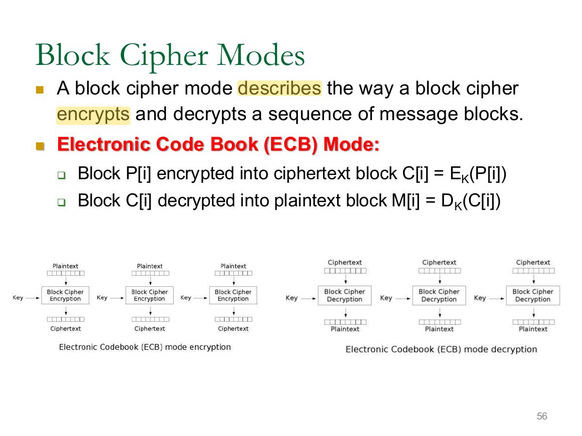 Slide 56: Block Cipher Modes