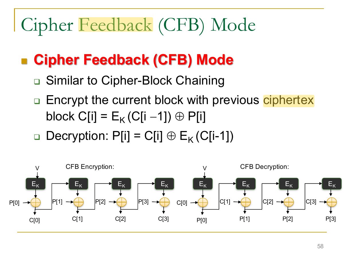 Slide 58: Cipher Feedback (CFB) Mode