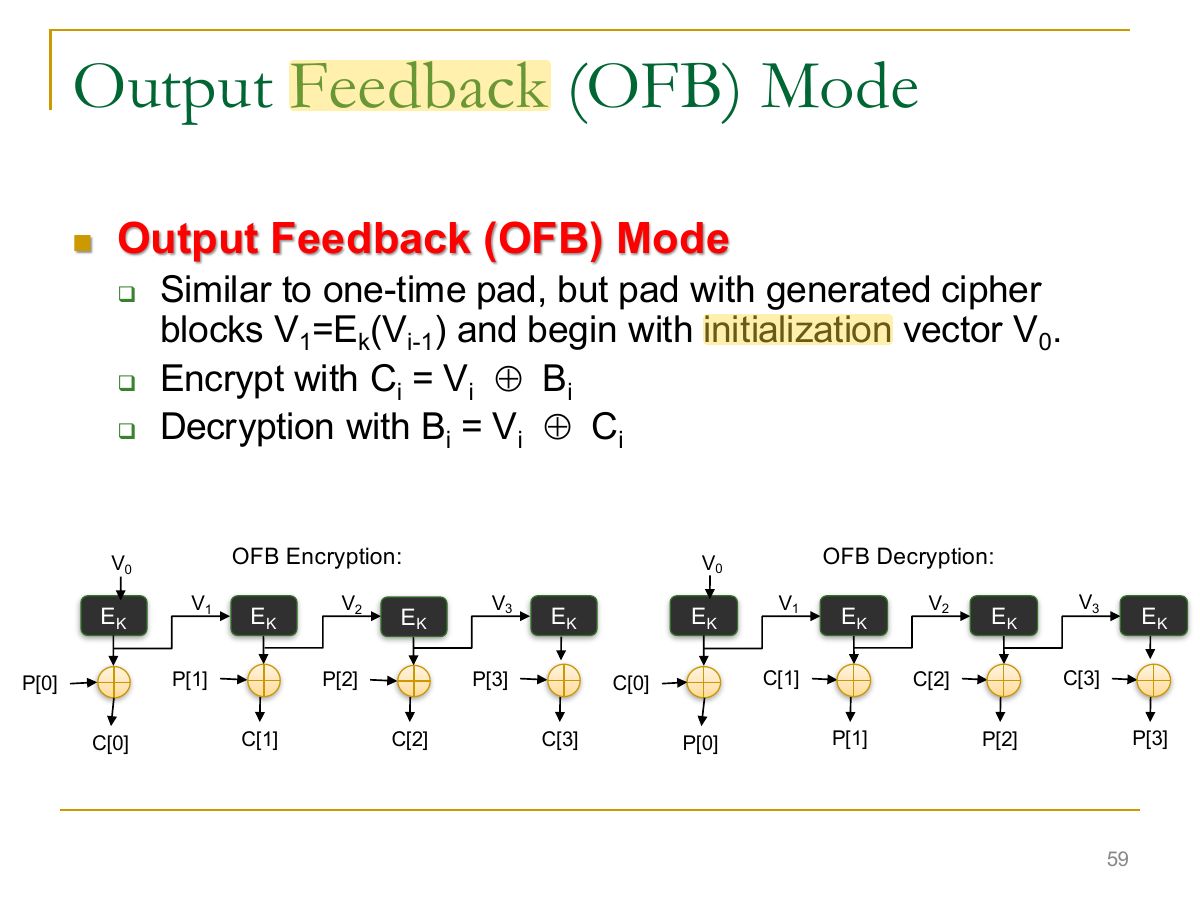 Slide 59: Output Feedback (OFB) Mode