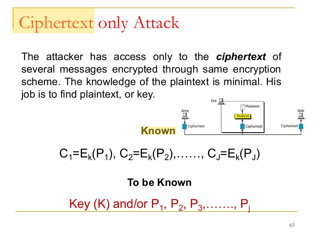 Slide 63: Ciphertext only Attack