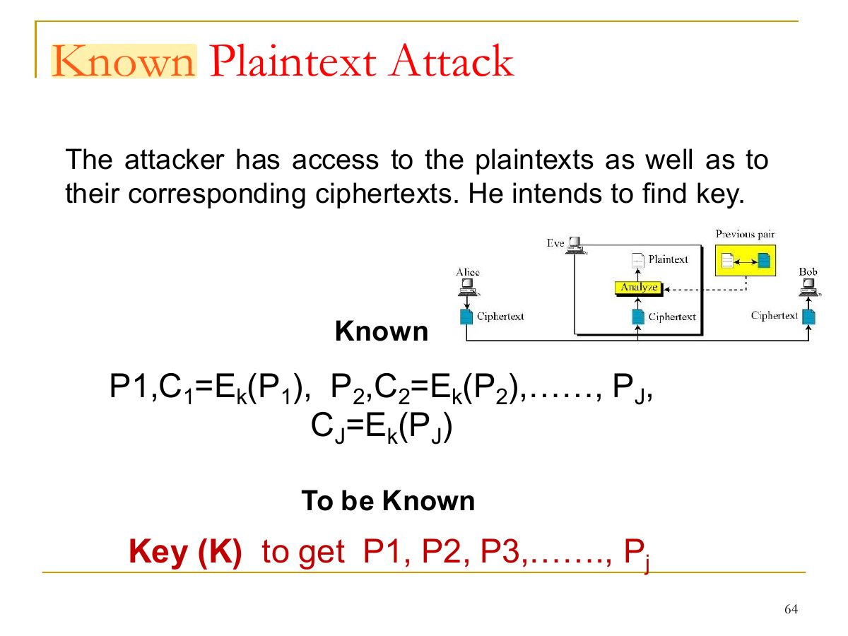 Slide 64: Known Plaintext Attack