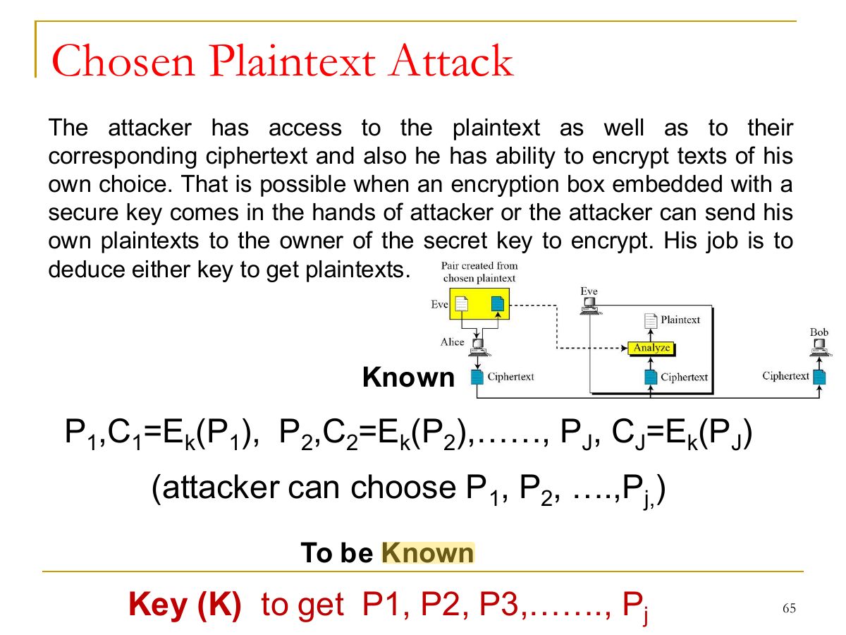 Slide 65: Chosen Plaintext Attack
