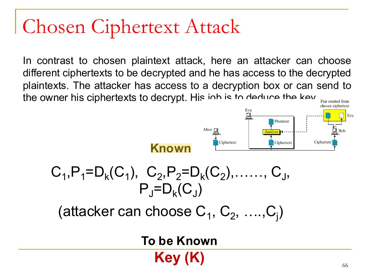 Slide 66: Chosen Ciphertext Attack