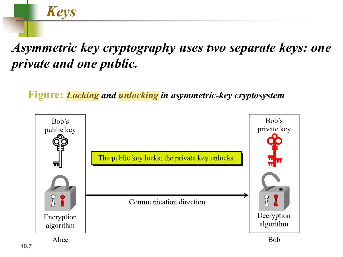 Slide 7: Keys