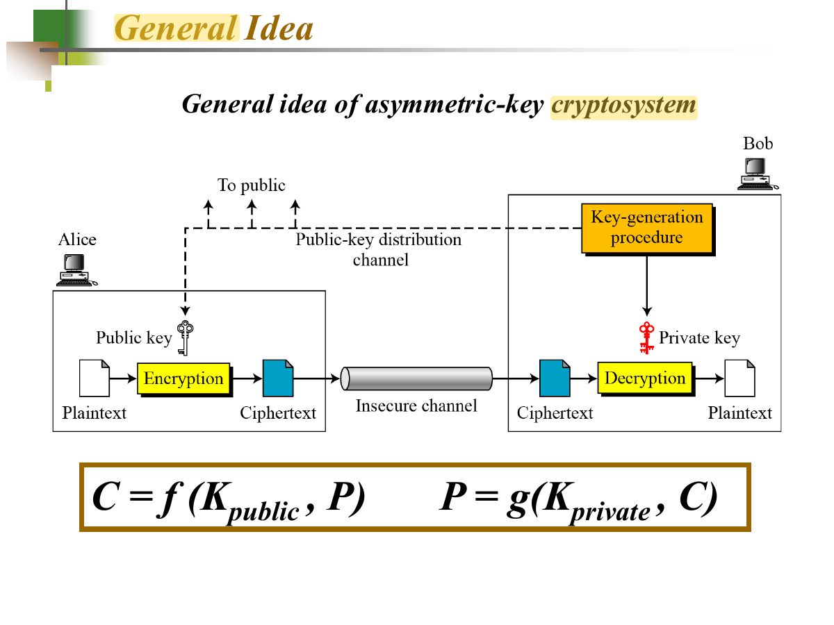 Slide 8: General Idea