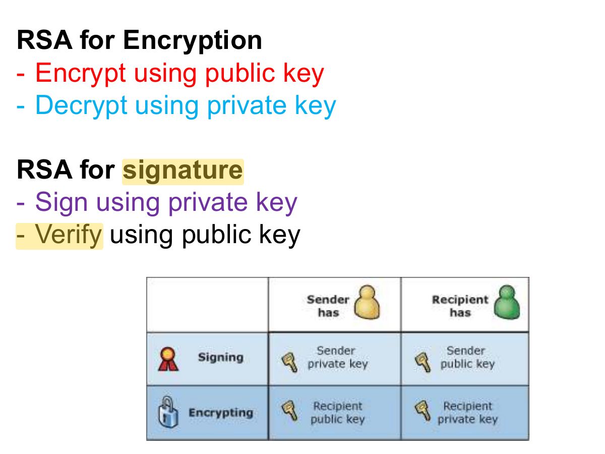 Slide 23: RSA for Encryption - Encrypt using public key - Decrypt using private key