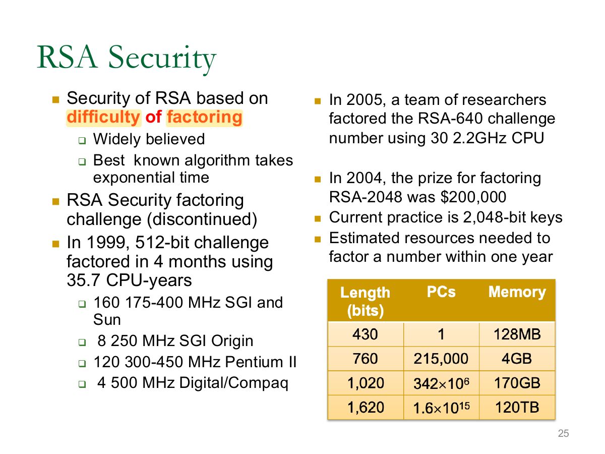 Slide 25: RSA Security