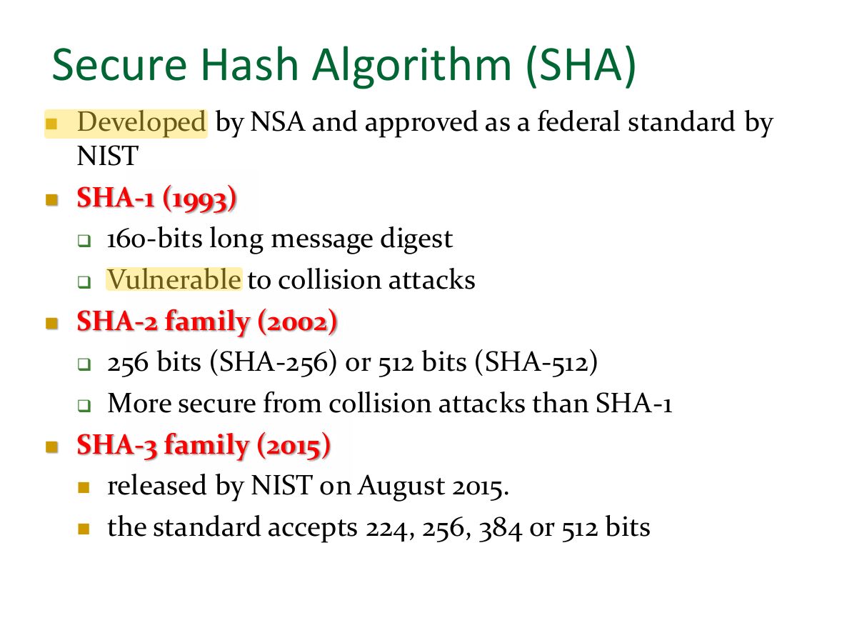 Slide 31: Secure Hash Algorithm (SHA)