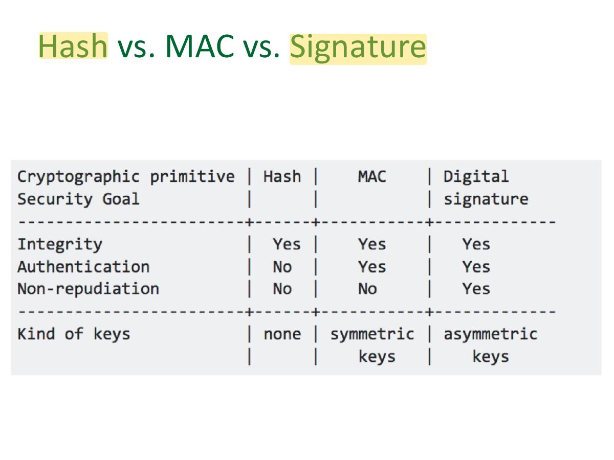 Slide 34: Hash vs. MAC vs. Signature
