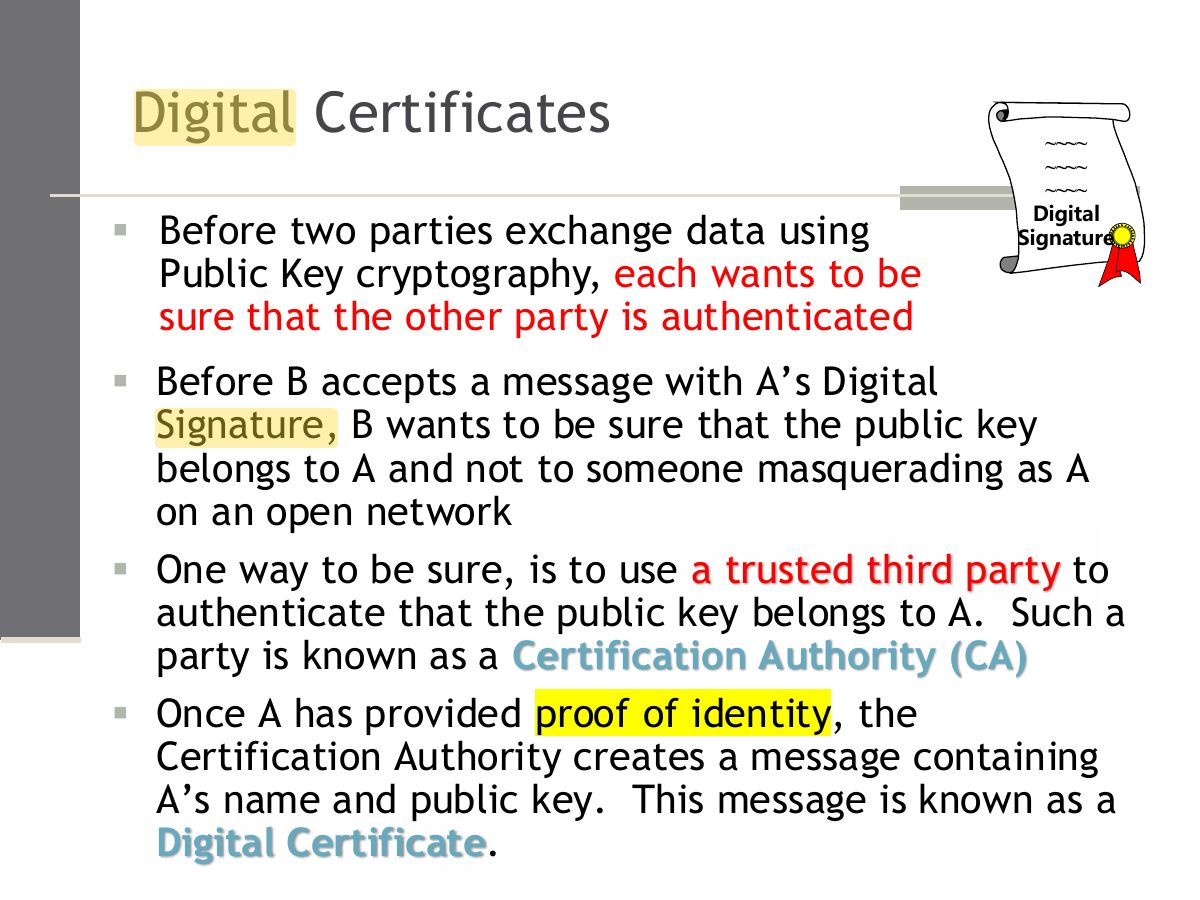 Slide 6: Digital Certificates