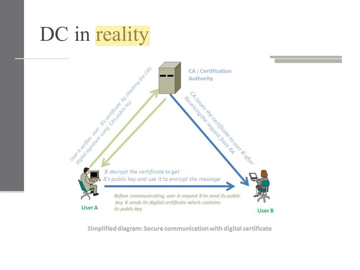 Slide 11: DC in reality