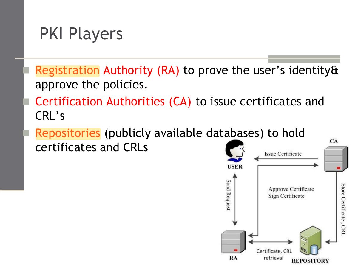 Slide 12: PKI Players