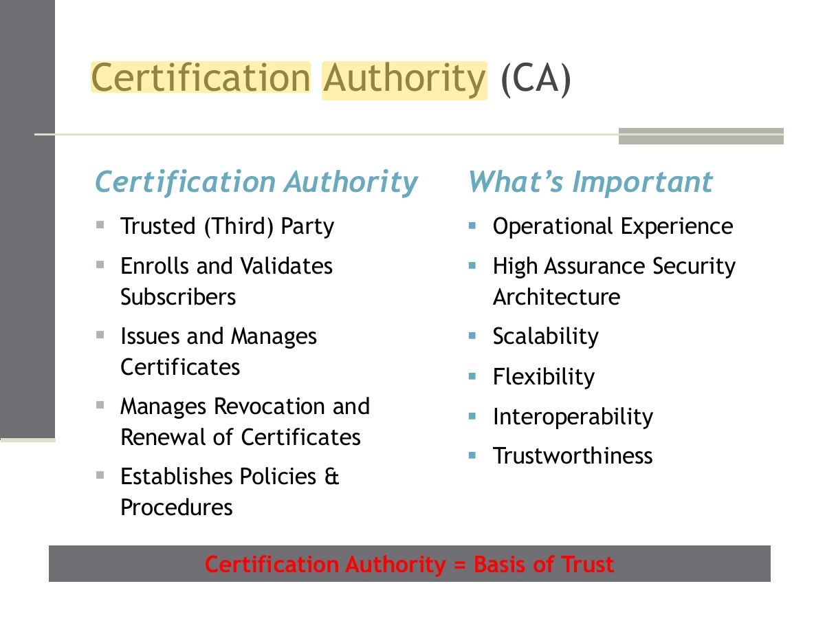 Slide 13: Certification Authority (CA)
