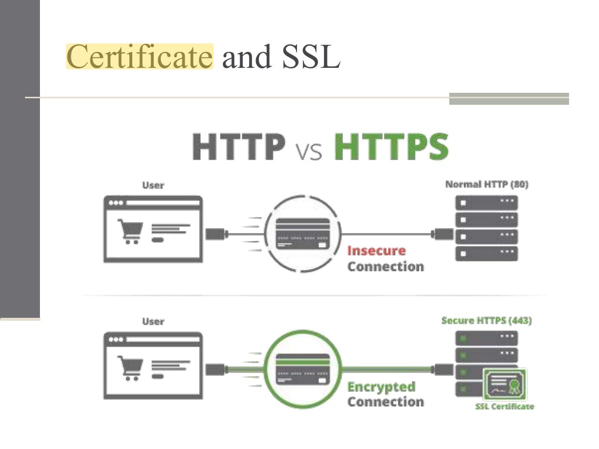 Slide 17: Certificate and SSL