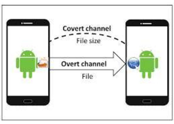 Common Architecture Flaws and Security Issues 1/2