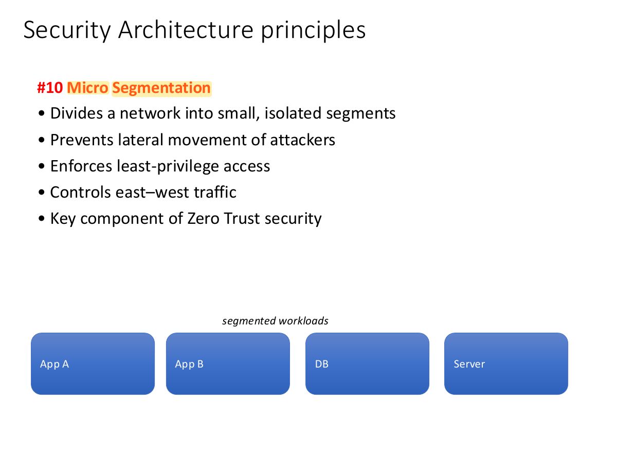 Slide 12: Security Architecture principles