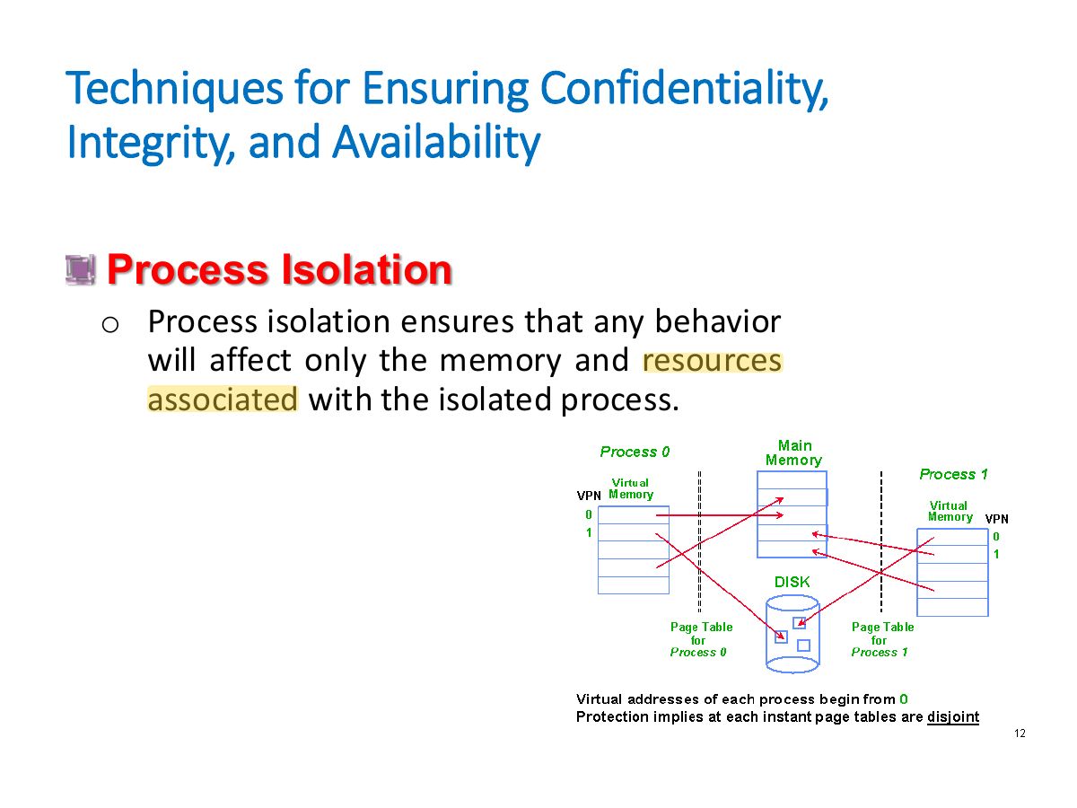 Slide 22: Techniques for Ensuring Confidentiality, Integrity, and Availability