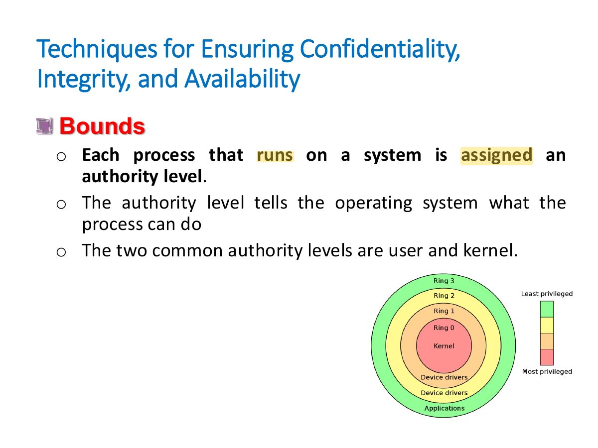 Slide 23: Techniques for Ensuring Confidentiality, Integrity, and Availability