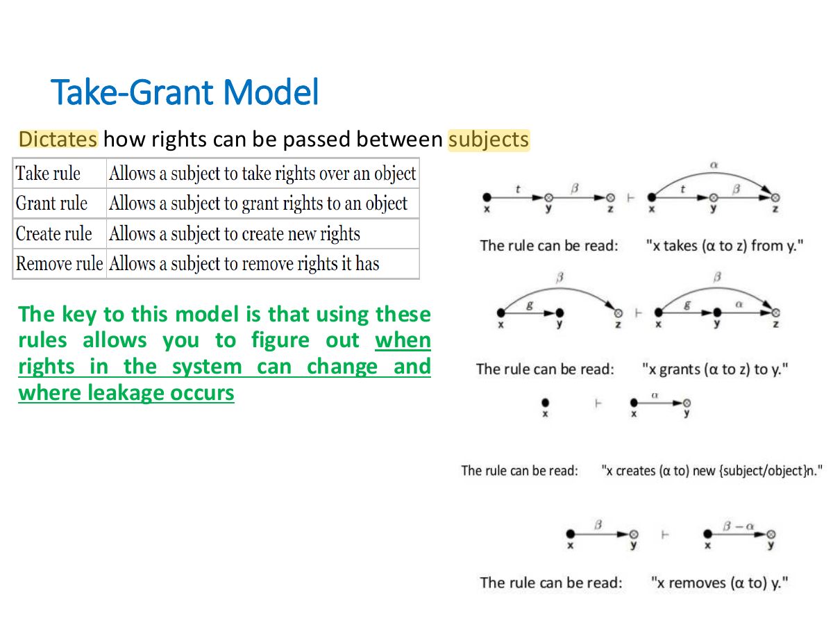 Slide 28: Take-Grant Model