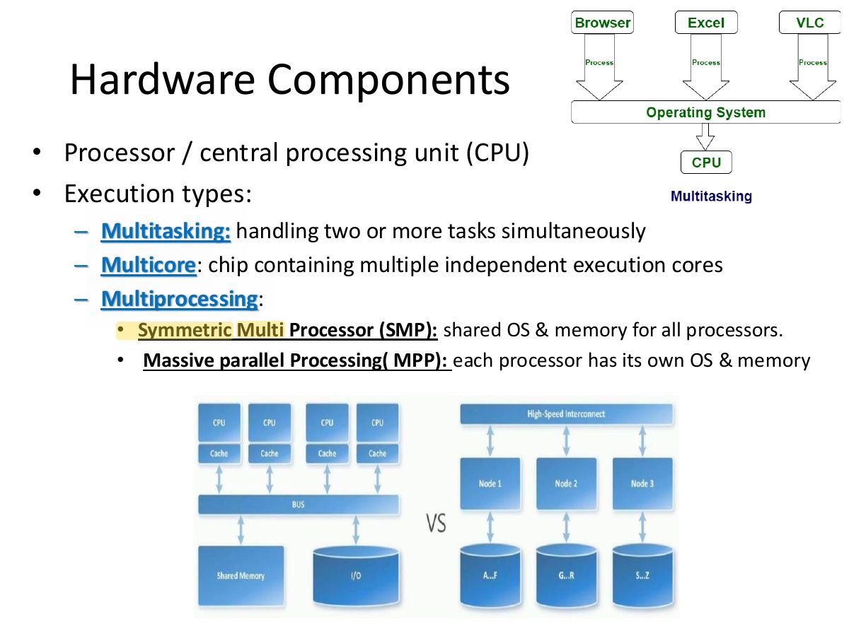 Slide 3: Hardware Components