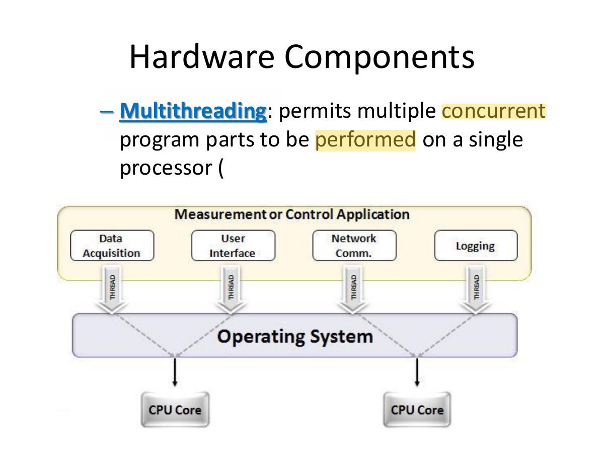 Slide 4: Hardware Components