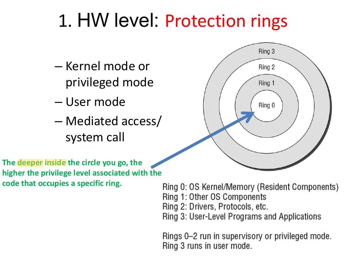 Slide 6: 1. HW level: Protection rings