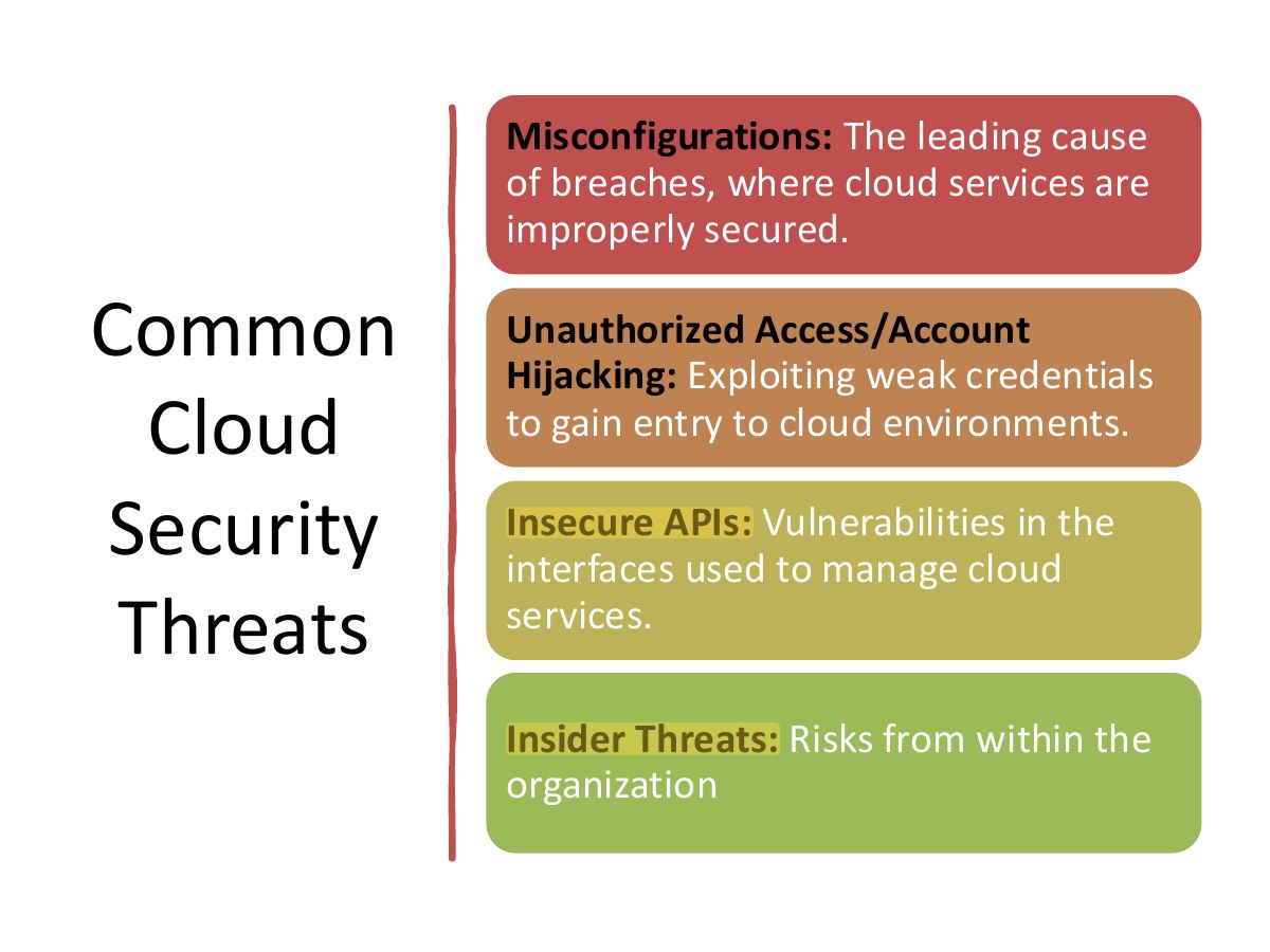 Slide 30: Misconfigurations: The leading cause of breaches, where cloud services are improperly secured.