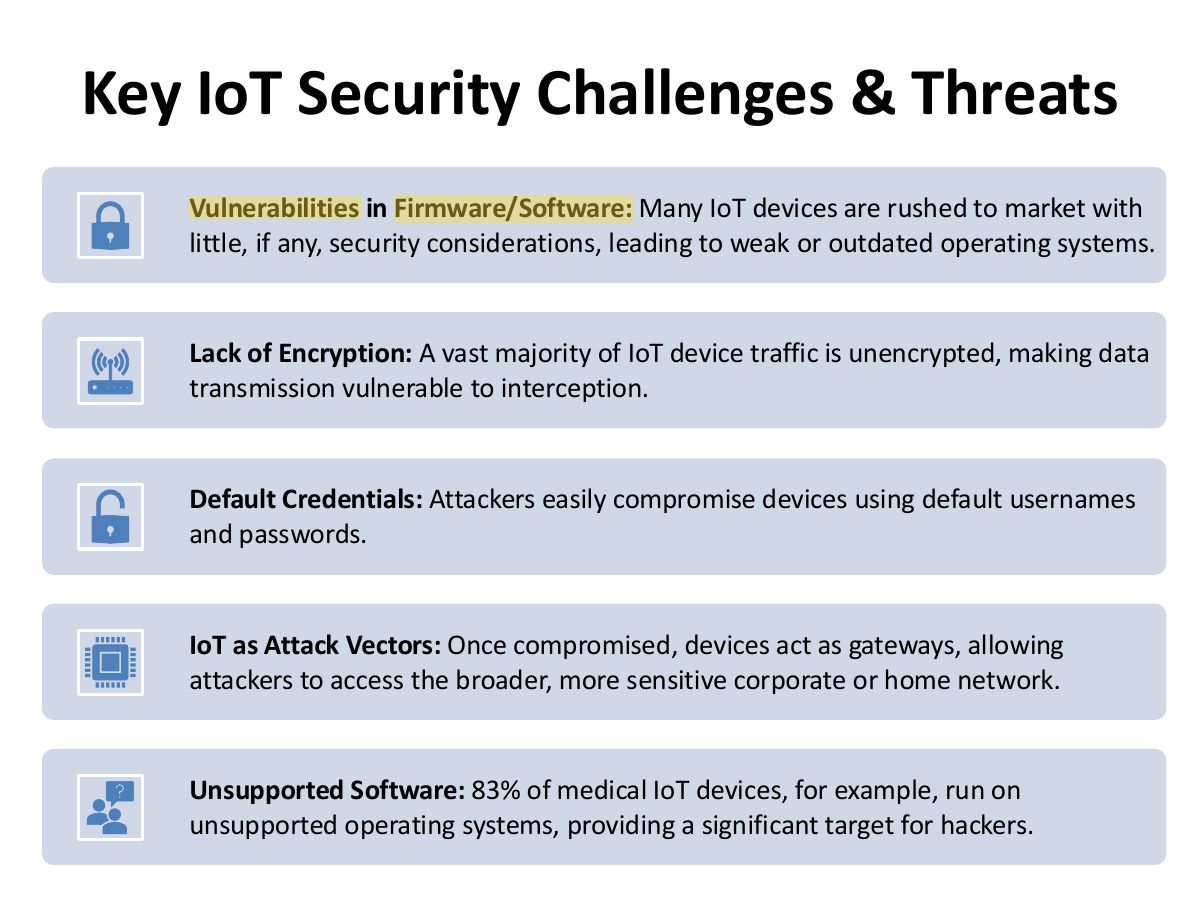 Slide 33: Key IoT Security Challenges & Threats