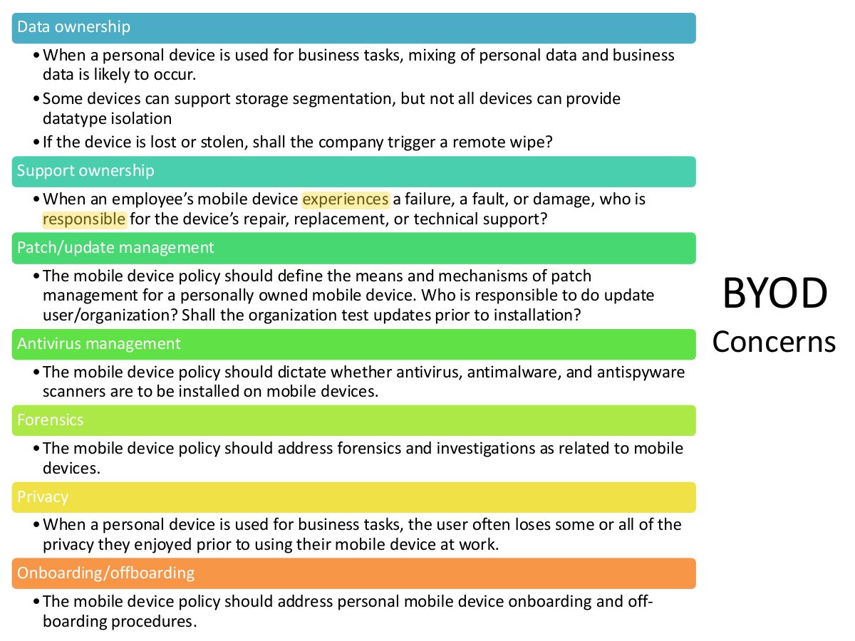 Slide 44: Data ownership