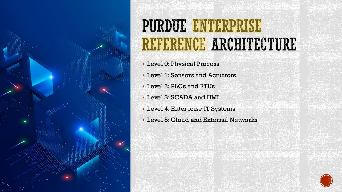 Slide 8: PURDUE ENTERPRISE REFERENCE ARCHITECTURE