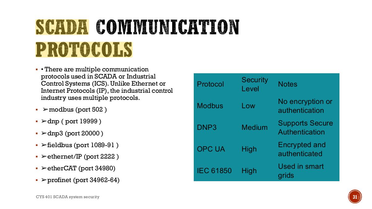 Slide 31: SCADA COMMUNICATION PROTOCOLS