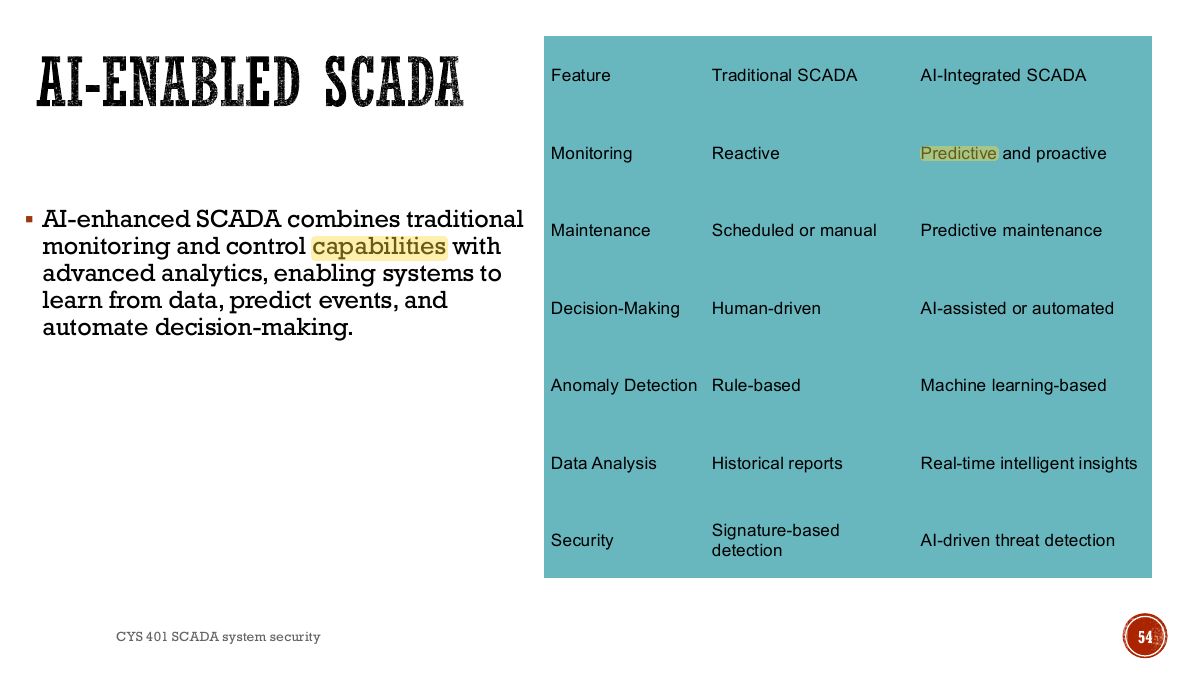 Slide 54: AI-ENABLED SCADA