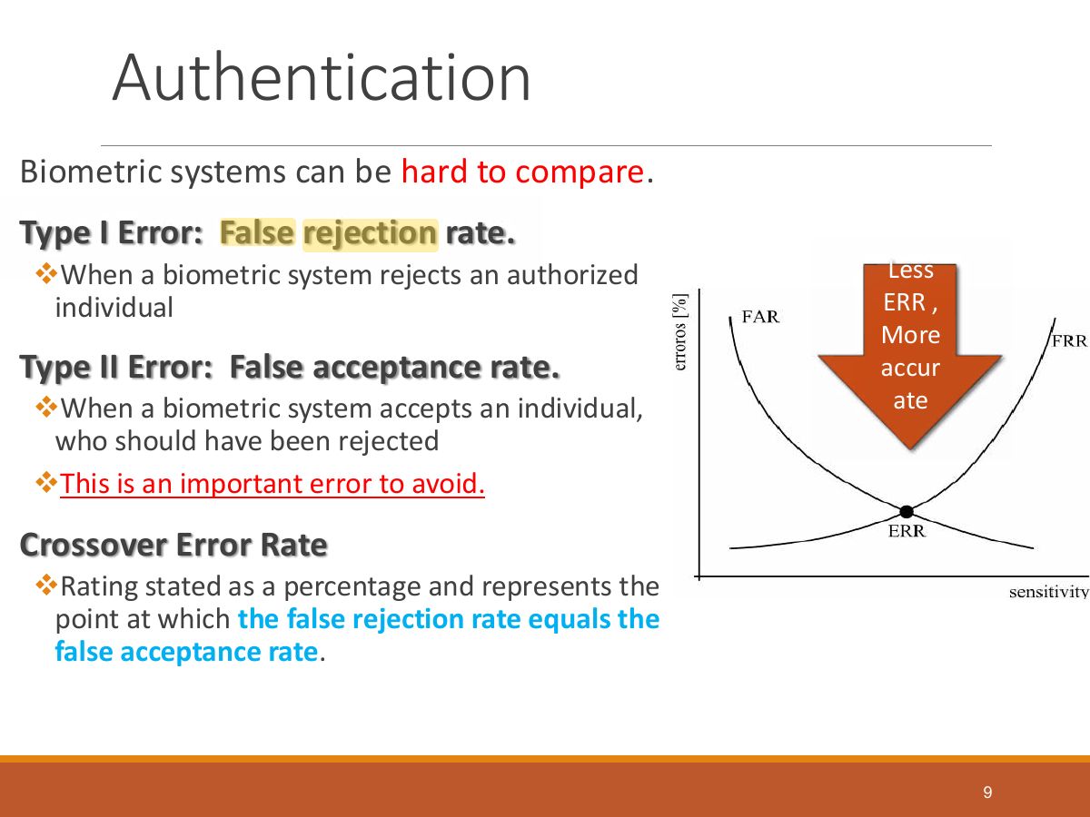 Slide 9: Authentication