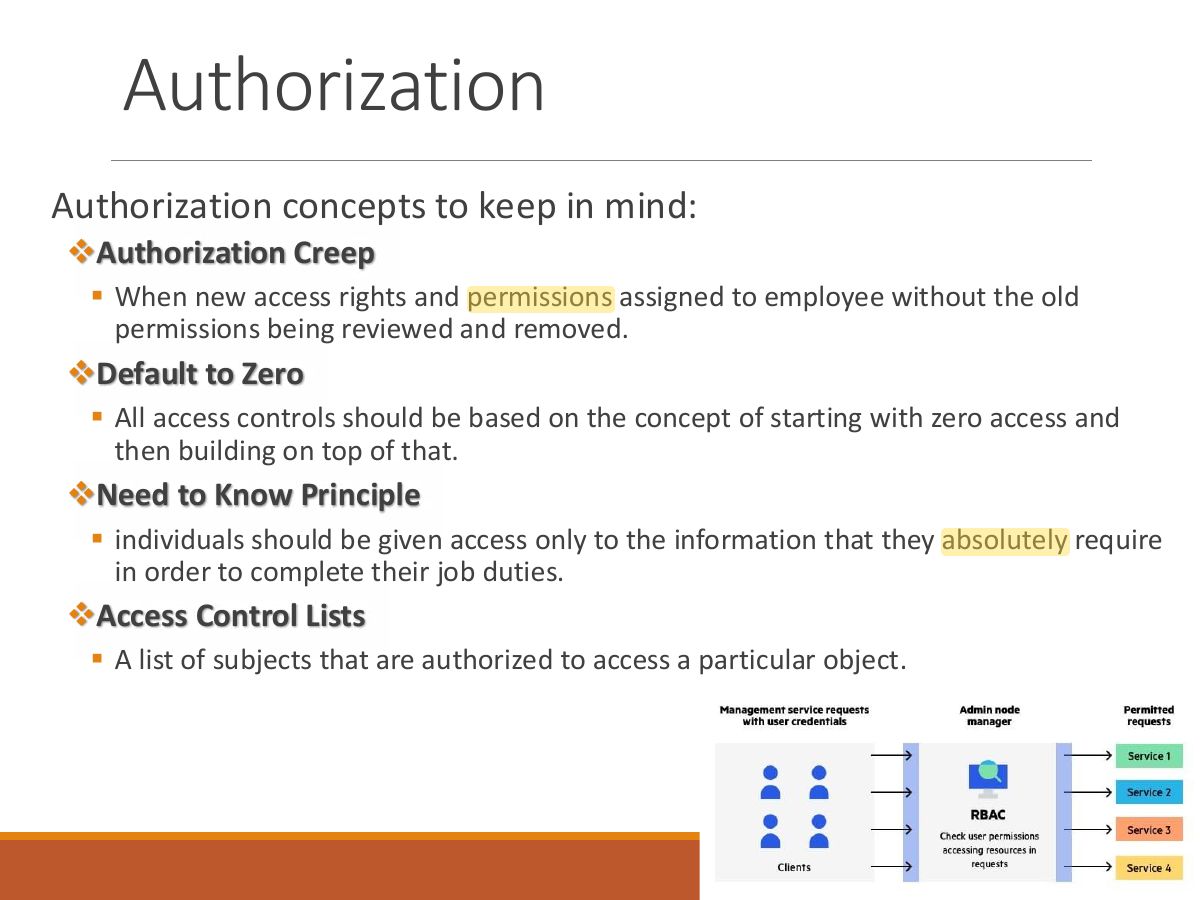 Slide 14: Authorization
